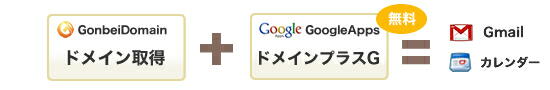 Google Appsとは?
