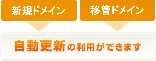 新規ドメイン、移動ドメイン→自動更新の利用ができます