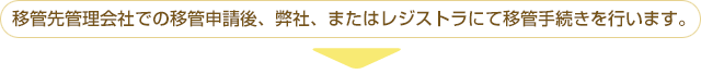 移管先管理会社にドメイン名移管を申し込みます。