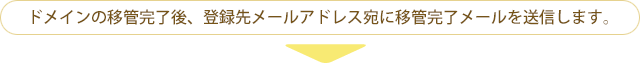 指定業者移管完了後、移管完了メールを送信
